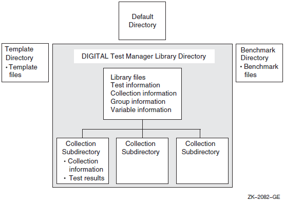 Overview of a Custom VSI Digital Test Manager Library