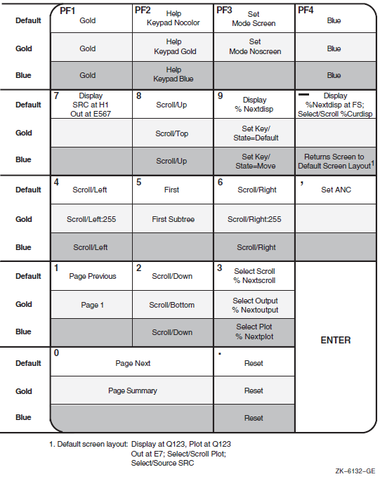 Analyzer-Defined Keypad Key Functions