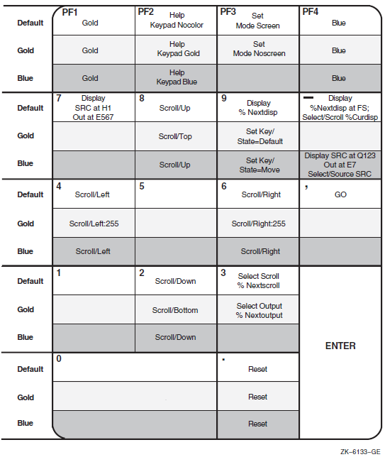 Collector-Defined Keypad Key Functions