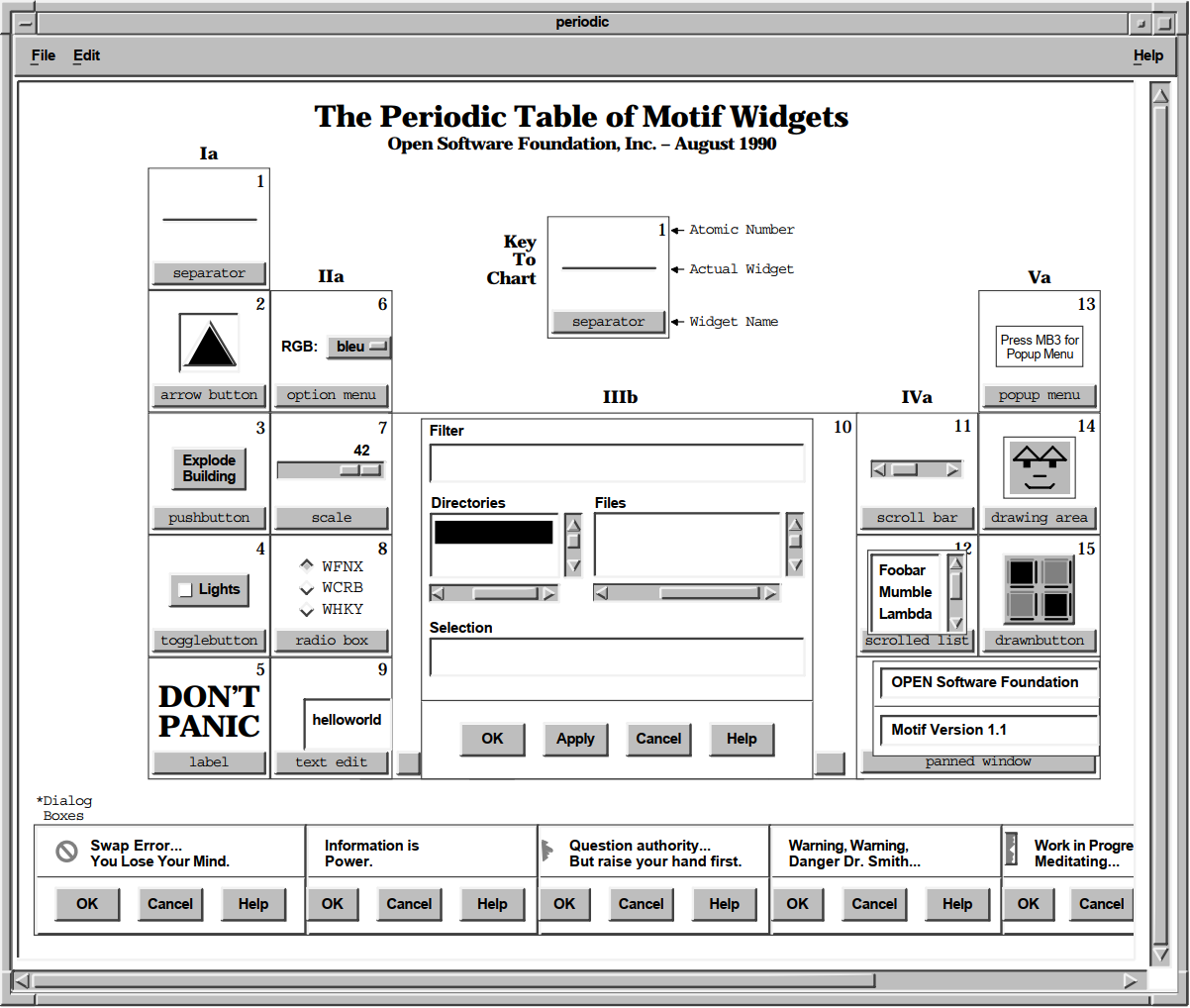 The OSF/Motif Periodic Demonstration Program