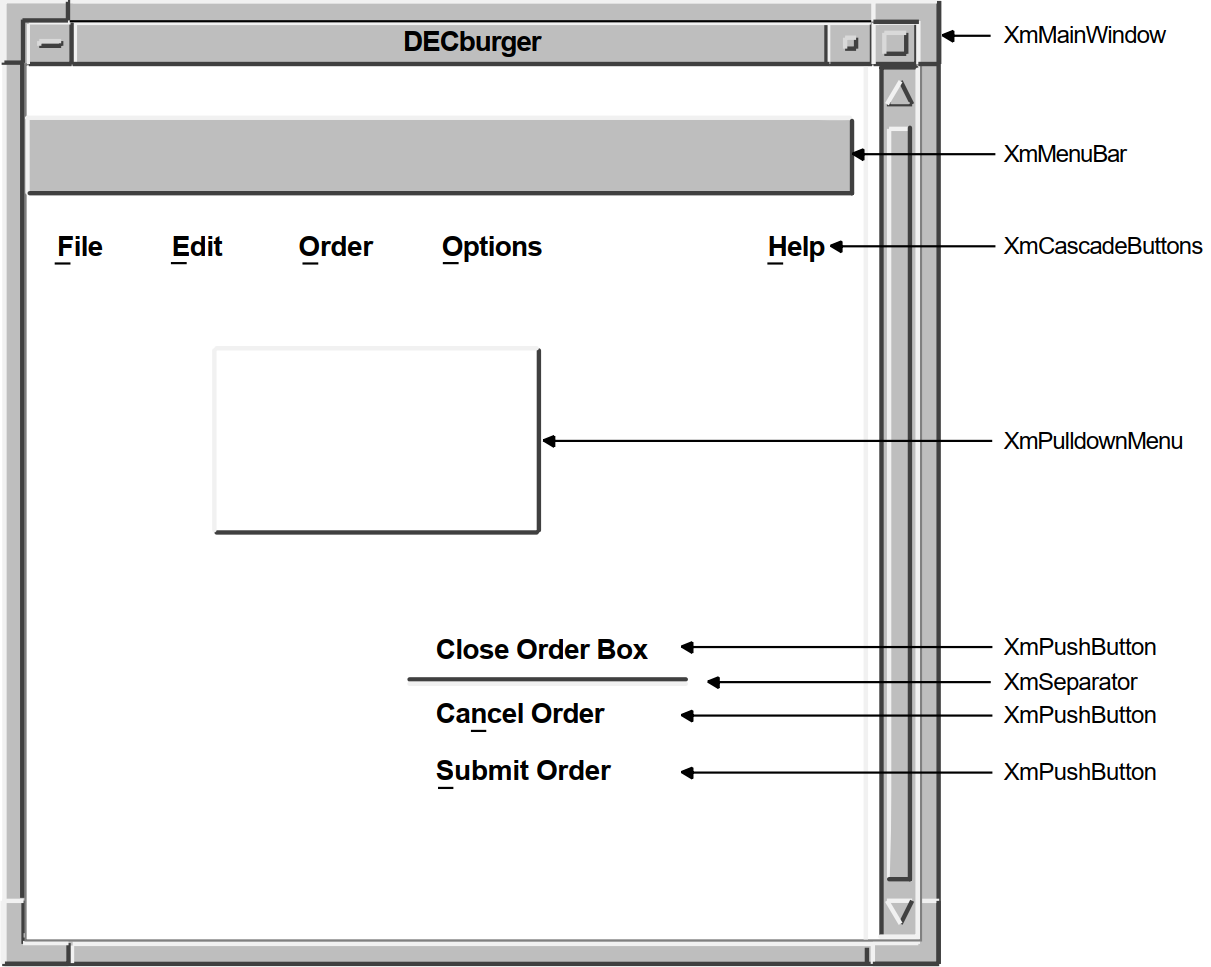 The OpenVMS DECburger Widget Hierarchy