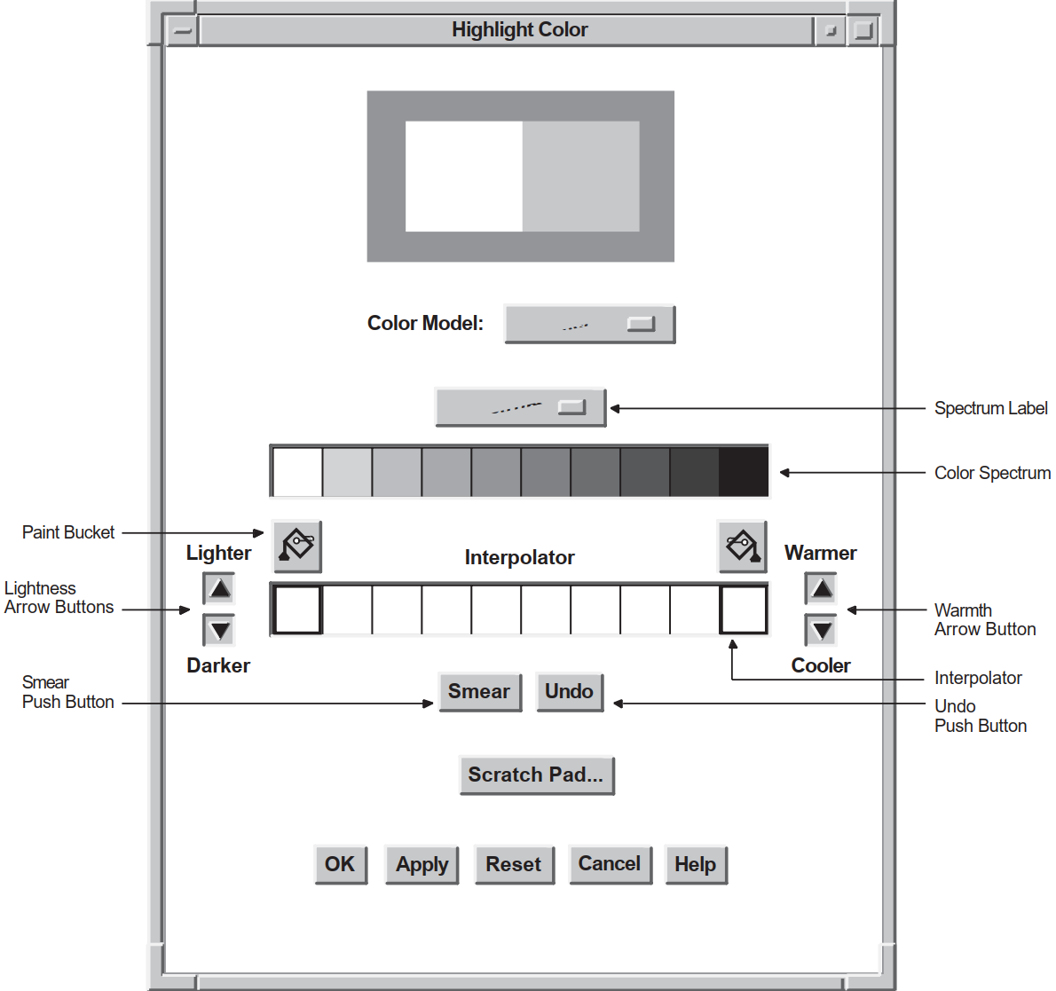 Components of the Color Mixing Widget (Color Picker Model)