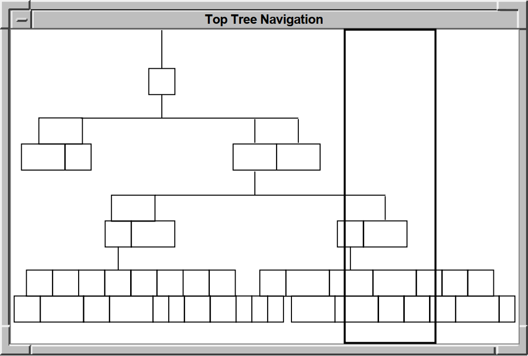 SVN Tree-Mode Navigation Window