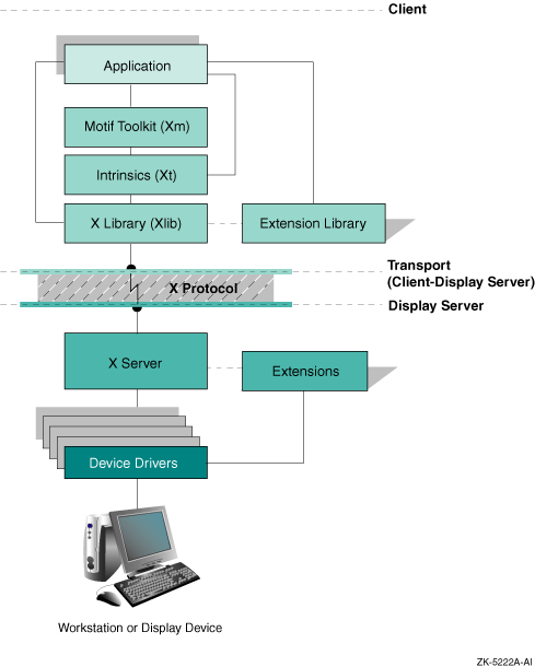 DECwindows System Architecture: Basic