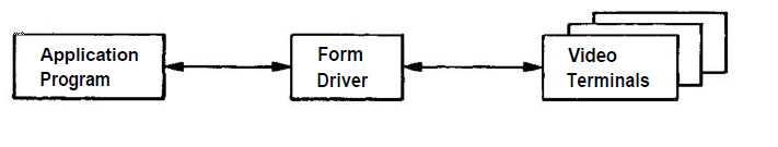 Form Driver Communication