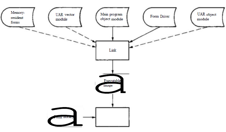 Building an Application Program