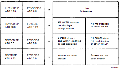 Comparison of Overlaying Calls