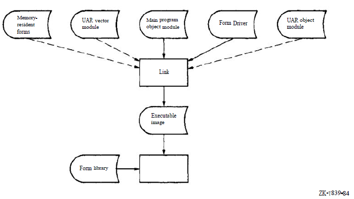 Linking the FMS Application