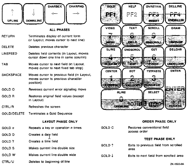 Form Editor Keys