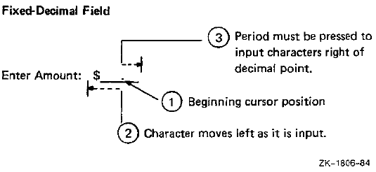 Fixed Decimal Attribute