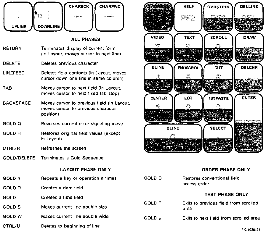 Form Editor Keys