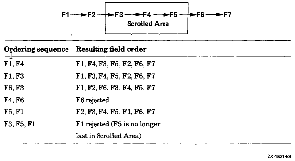 Ordering Fields in а Scrolled Area