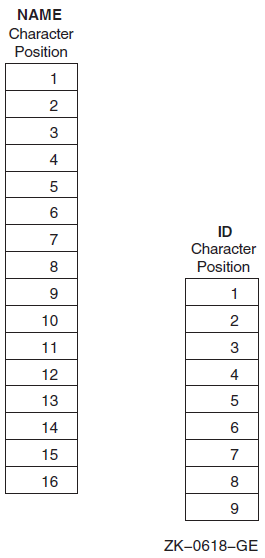 Equivalence of Substrings