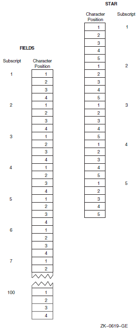 Equivalence of Character Arrays