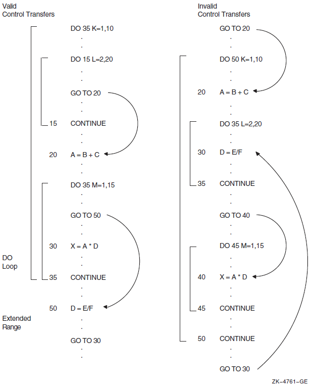 Control Transfers and Extended Range