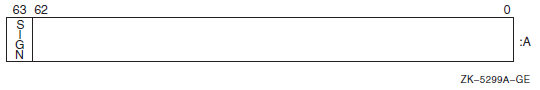 INTEGER (KIND=8) or INTEGER*8 Representation