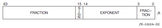 VAX G_float REAL (KIND=8) or REAL*8 Representation