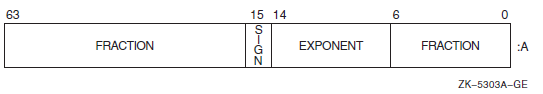 VAX D_float REAL (KIND=8) or REAL*8 Representation