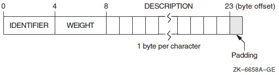 Derived-Type Naturally Aligned Data (in CATALOG_SPRING())