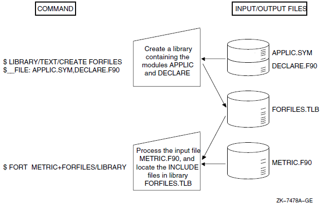 Creating and Using a Text Library