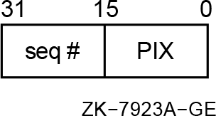 Process ID (PID)