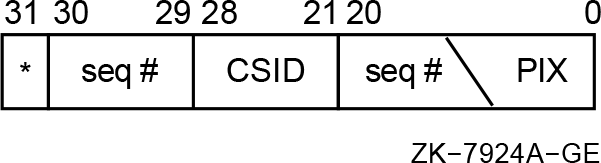 Extended Process ID (EPID)