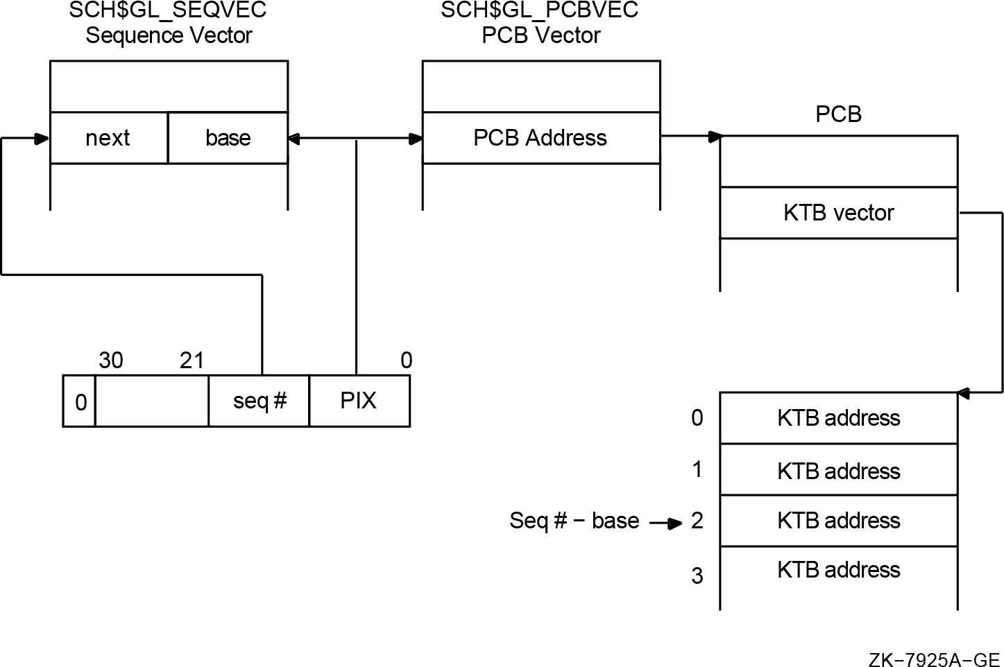 Range Checking and Sequence Vectors