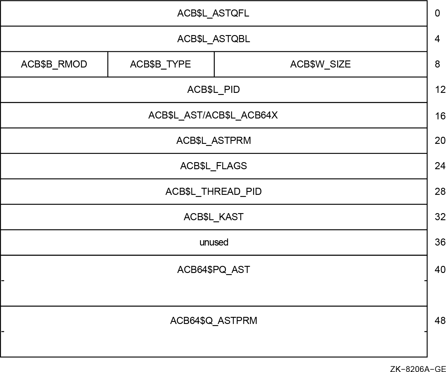 64-Bit AST