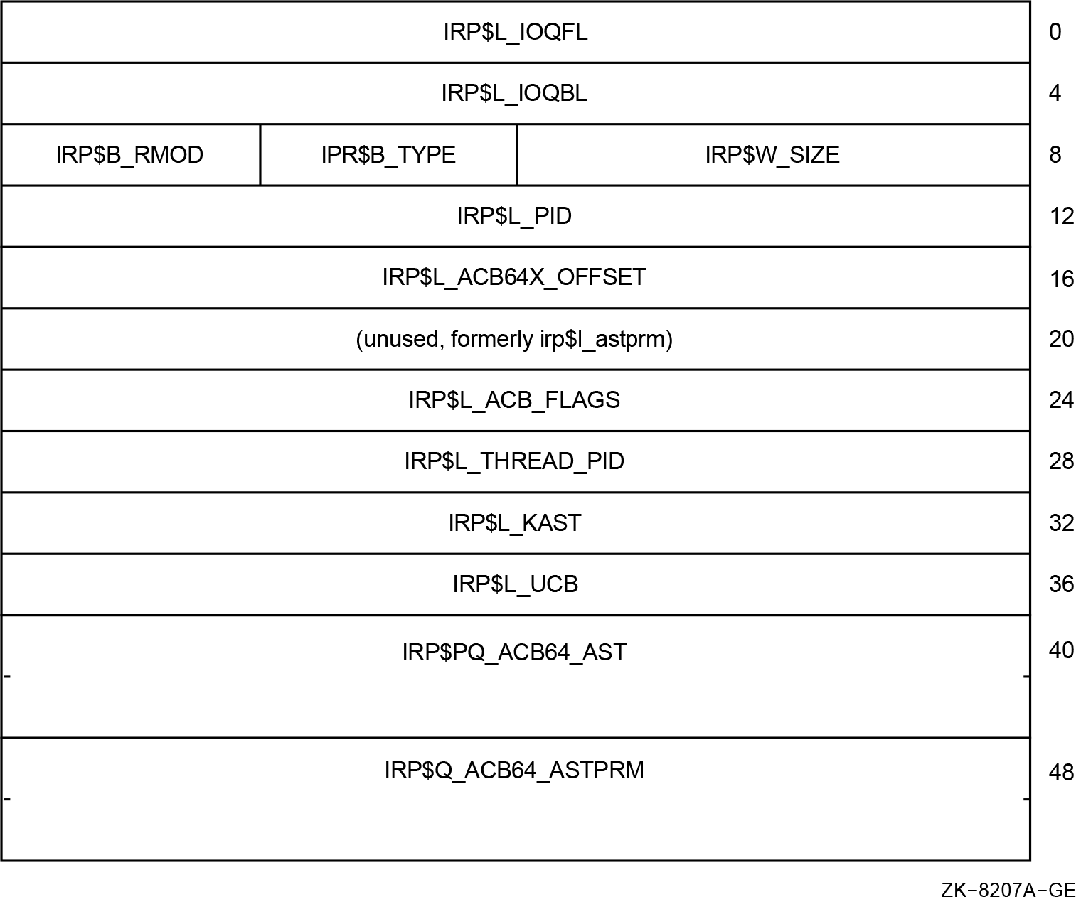 Embedded ACB64