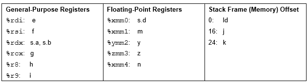 Register Allocation Example 1