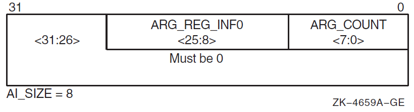 Argument Information Register (R25) Format
