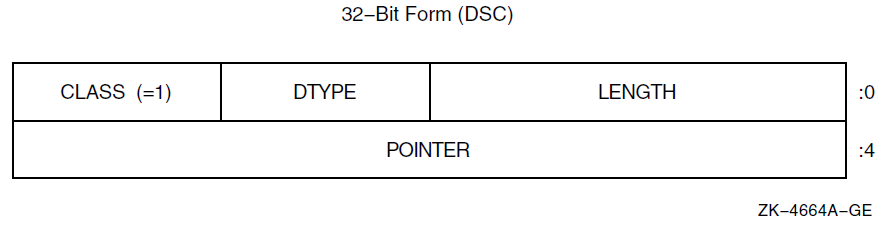 Fixed-Length Descriptor Format