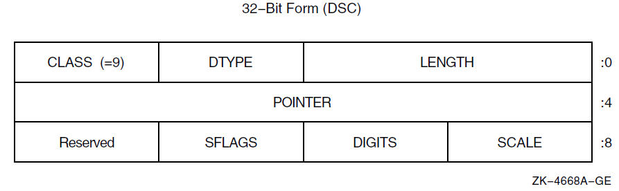 Decimal String Descriptor Format