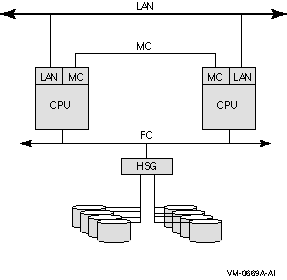Two-Node MEMORY CHANNEL OpenVMS Cluster Configuration