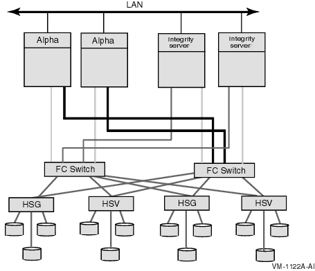 Resource Sharing in Mixed-Architecture Cluster System (Integrity servers and Alpha)