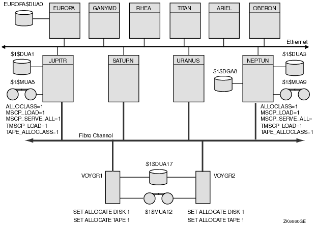 Device Names in a Mixed-Interconnect Cluster