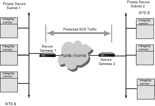 Virtual Private Network for Protecting Cluster Traffic