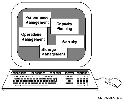Single-Point OpenVMS Cluster System Management
