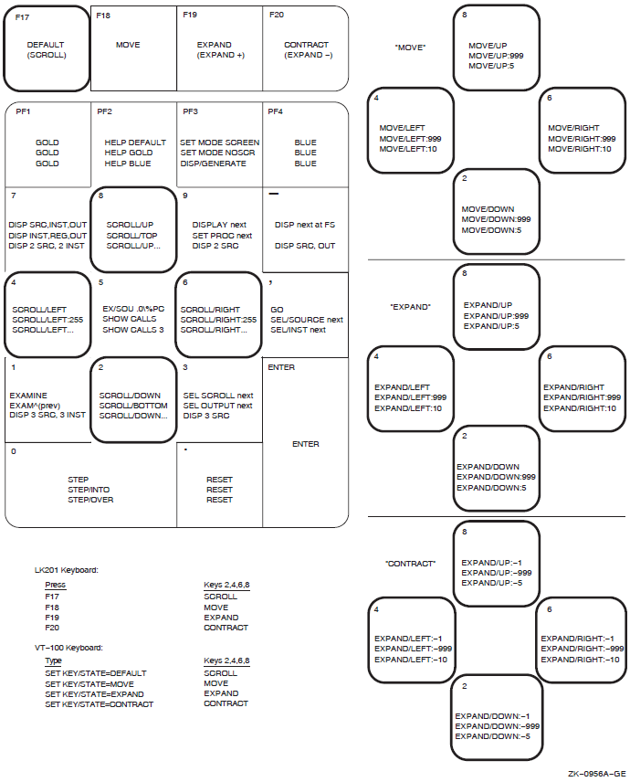 Keypad Key Functions Predefined by the Debugger—Command Interface