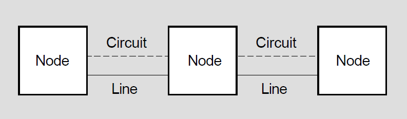 Network Nodes, Circuits and Lines