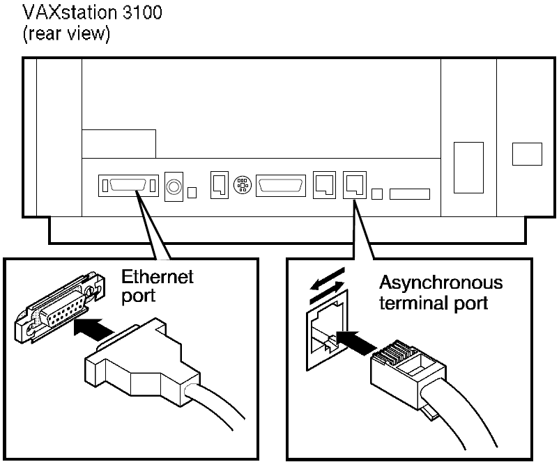 Ethernet Transceiver and Asynchronous Connection