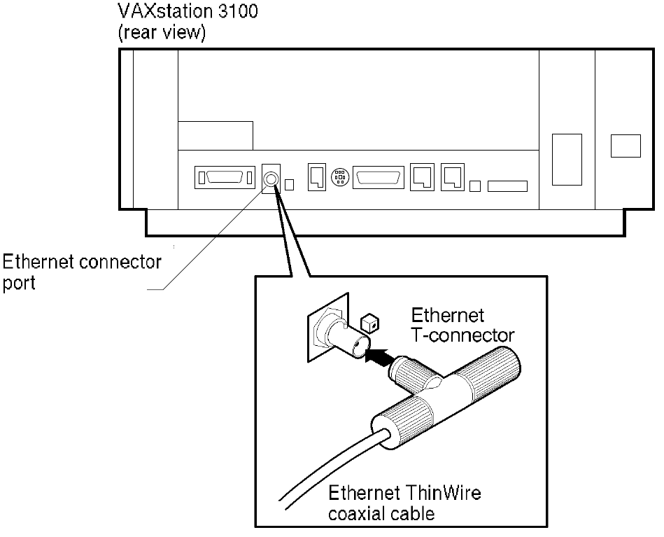 ThinWire Ethernet Connection