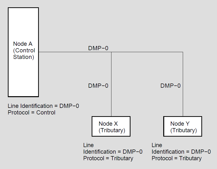 Multipoint Lines