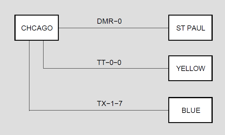 A Static Asynchronous DDCMP Network Configuration