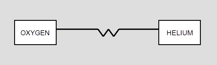 A Dynamic Asynchronous DDCMP Network Configuration