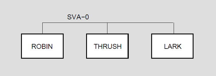 An Ethernet Network Configuration