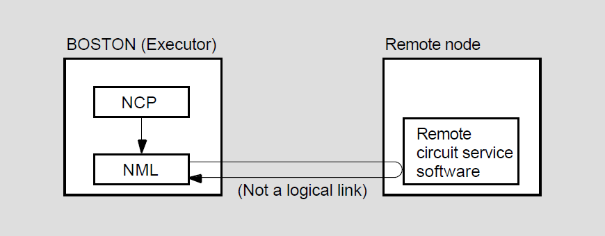 Software Loopback Test