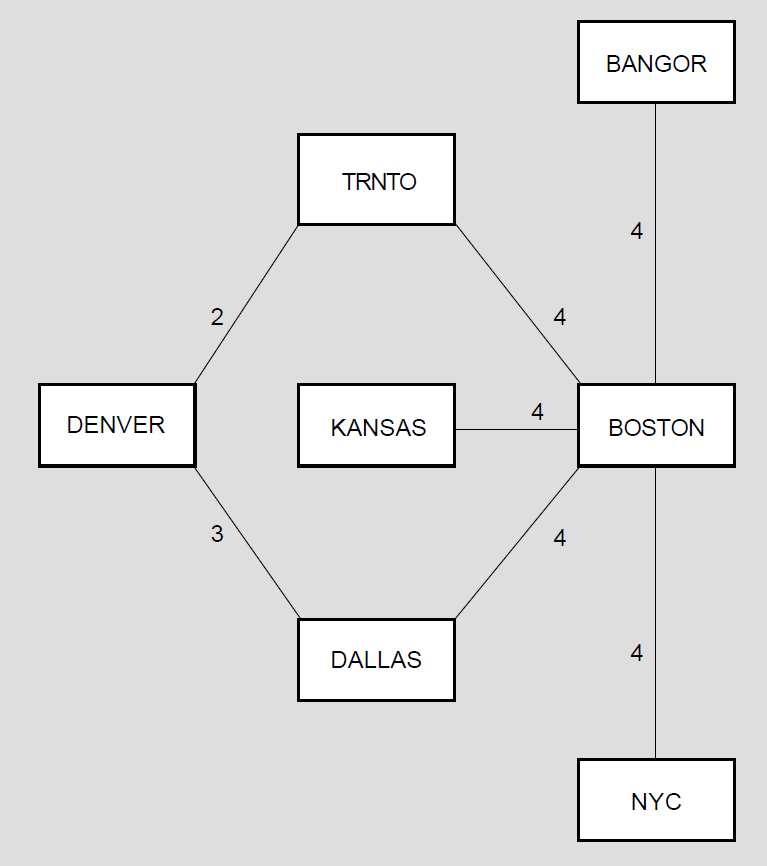 Network Circuit Costs