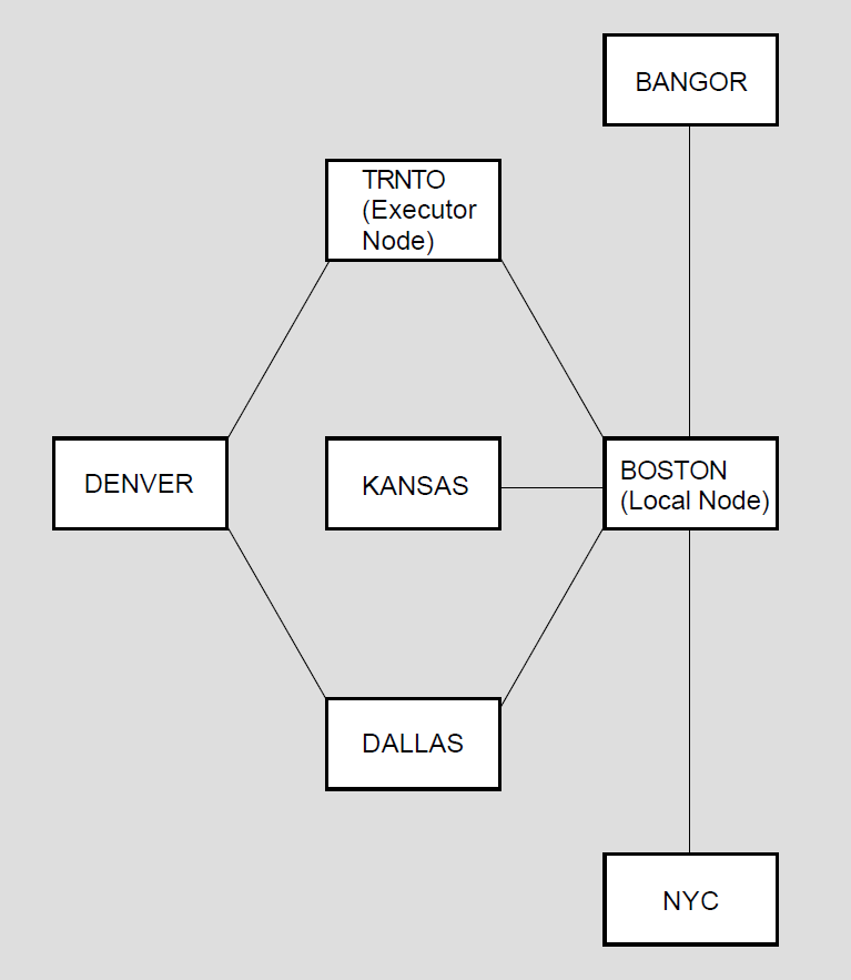 Remote Command Execution