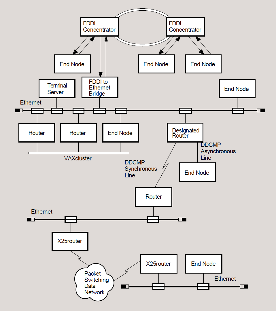 Sample DECnet for OpenVMS Phase IV Configuration